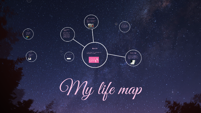 My life map by mariana vazquez on Prezi