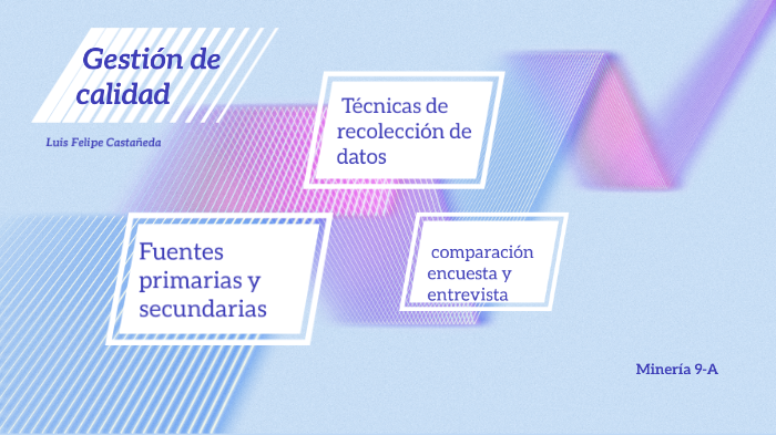 gestión de calidad by Luis Castañeda on Prezi