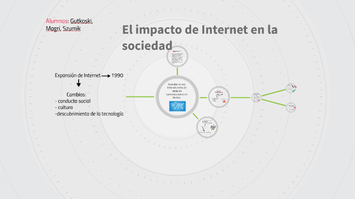 El impacto de Internet en la sociedad by Eve Maripaz Szumik on Prezi