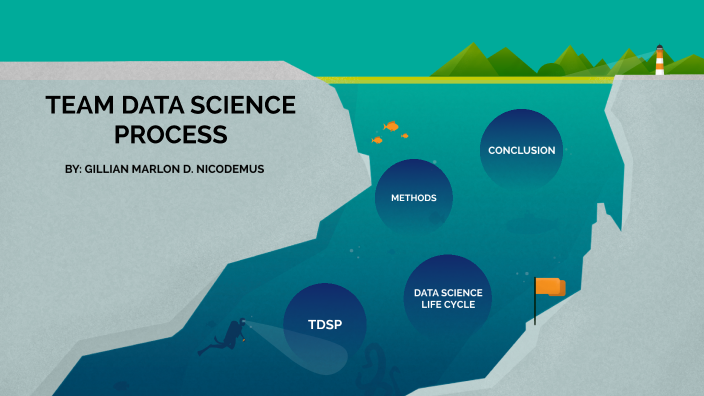 team-data-science-process-by-khate-danielle-pascual-on-prezi