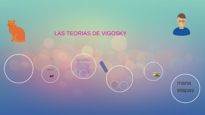 las teorias de vigotsky by Maribel Valverde Cardenas on Prezi