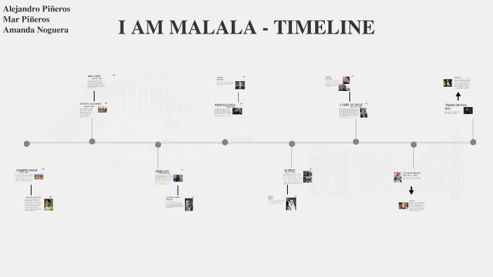 I AM MALALA - TIMELINE by Alejandro Piñeros on Prezi