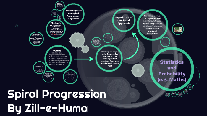 spiral-progression-by-zille-huma