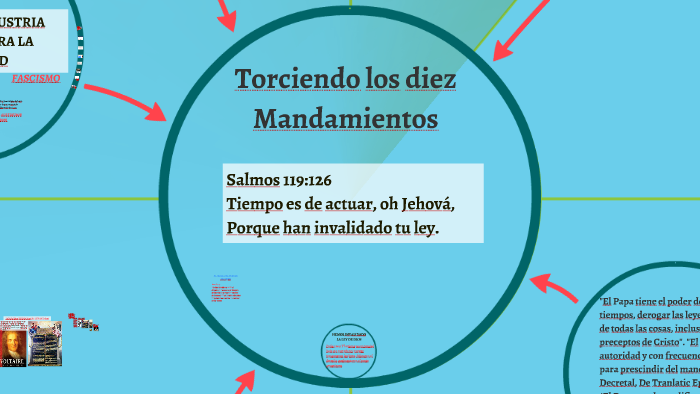 Los diez mandamientos de John D. Rockefeller para tener éxito en los  negocios