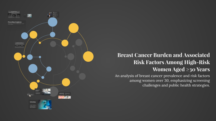 Breast Cancer Burden and Associated Risk Factors Among High-Risk Women ...