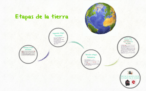 Etapas de la tierra by andrea fc on Prezi