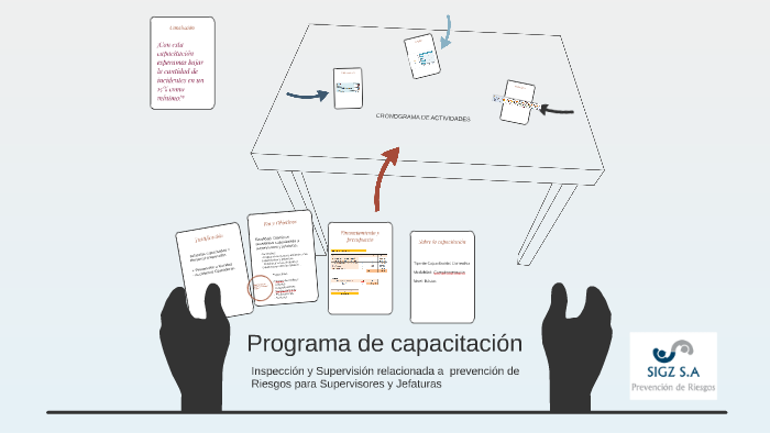 Programa de capacitación by Sergio González on Prezi