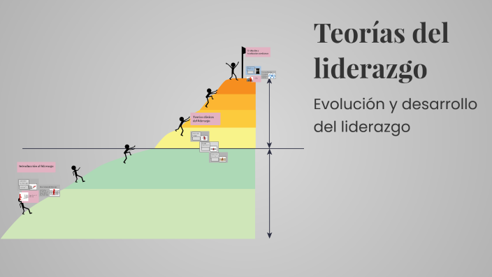 Teorías del liderazgo by Guillermo Percy ALIAGA LOPEZ on Prezi