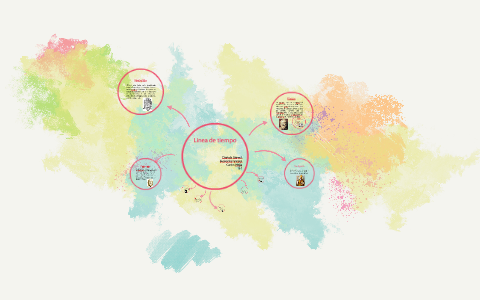 Linea de tiempo by Daniela Gamez on Prezi