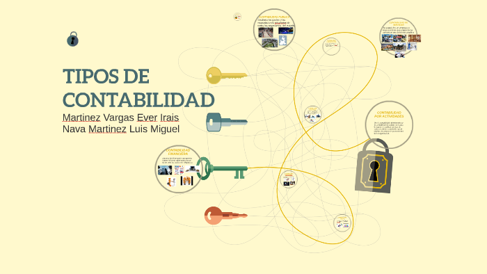 TIPOS DE CONTABILIDAD by Fernando Arenas Leon on Prezi