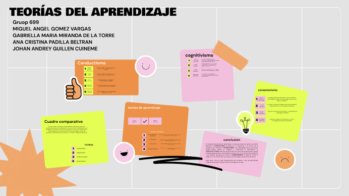 by miguel gomez on Prezi