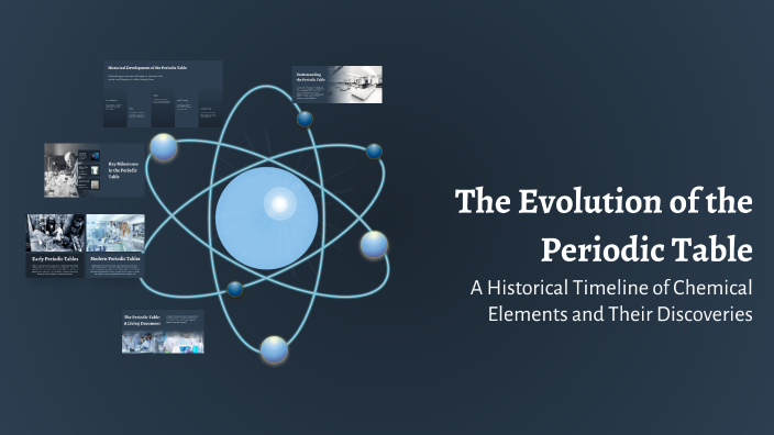 The Evolution of the Periodic Table by Rolan Penit on Prezi