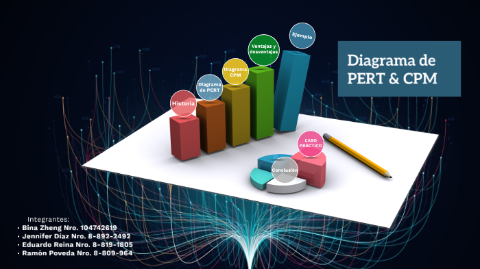 Diagrama de Pert & CPM by bina zheng on Prezi