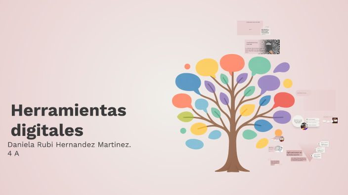 Mapa Mental by daniela martinez on Prezi