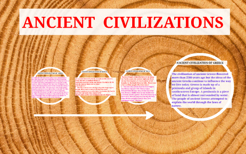 ANCIENT CIVILIZATION by samina wajid on Prezi