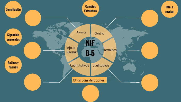 NIF B-5 By Carlos Sánchez On Prezi