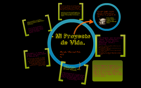 Mi proyecto de vida by mariela villarreal on Prezi