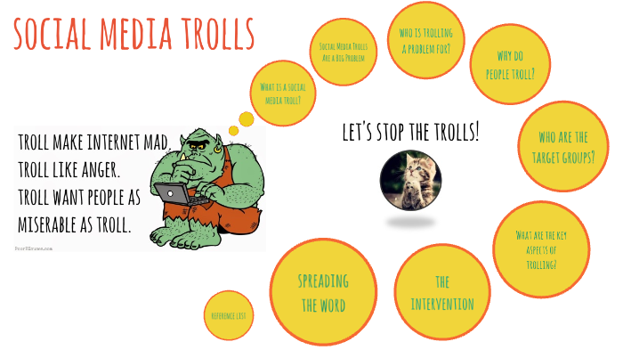 What is Trolling?