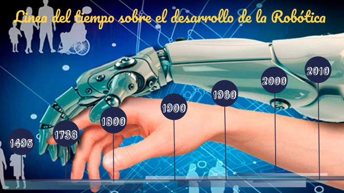 Linea Del Tiempo Sobre El Desarrollo De La Robótica By Francisco Paisano On Prezi 2901