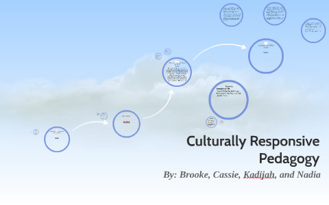 Culturally Responsive Pedagogy by Kadijah Arnold on Prezi