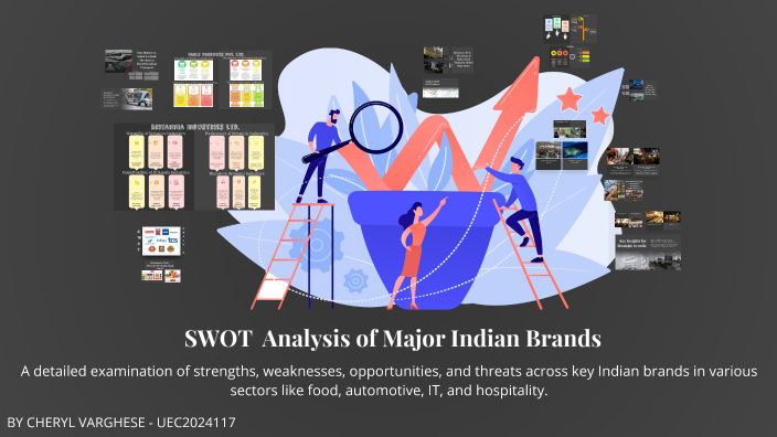 SWOT ANALYSIS by CHERYL VARGHESE on Prezi
