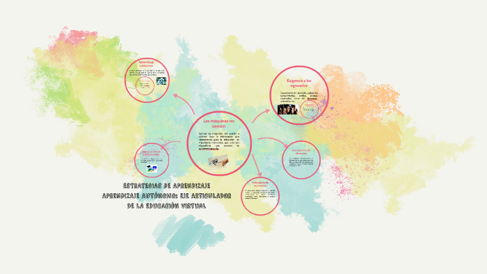 ESTRATEGIAS DE APRENDIZAJE by on Prezi