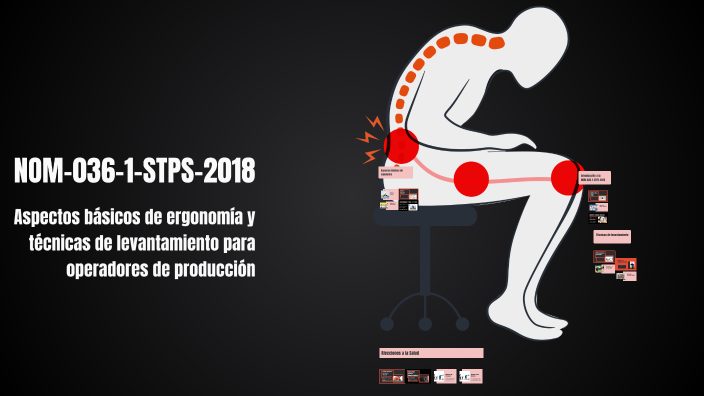 NOM-036-1-STPS-2018 by Ivan Avila on Prezi