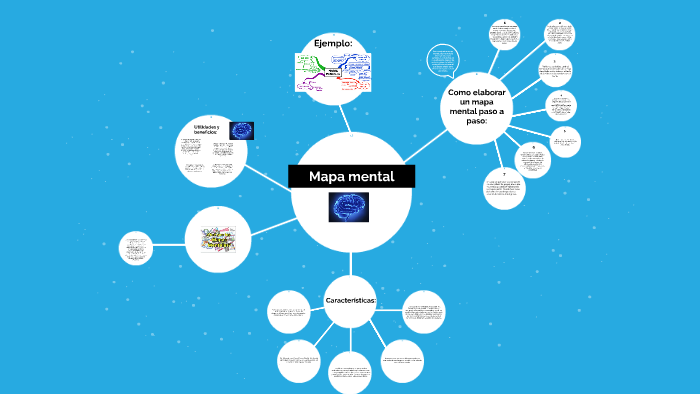 Mapa mental by Andrés Salazar on Prezi