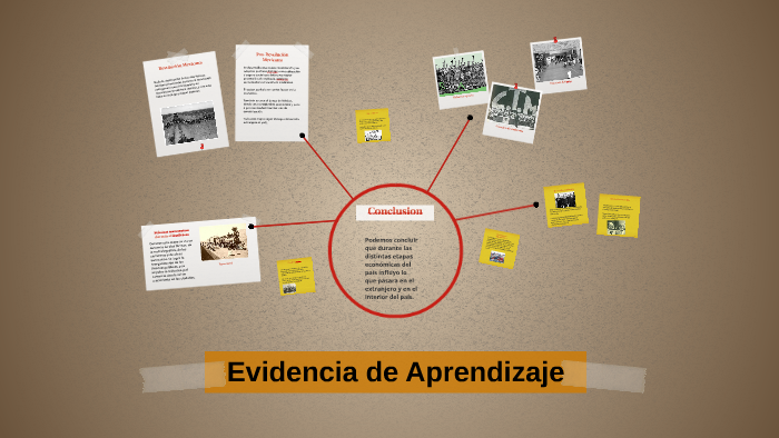 Evidencia de Aprendizaje by Diego Zamora on Prezi