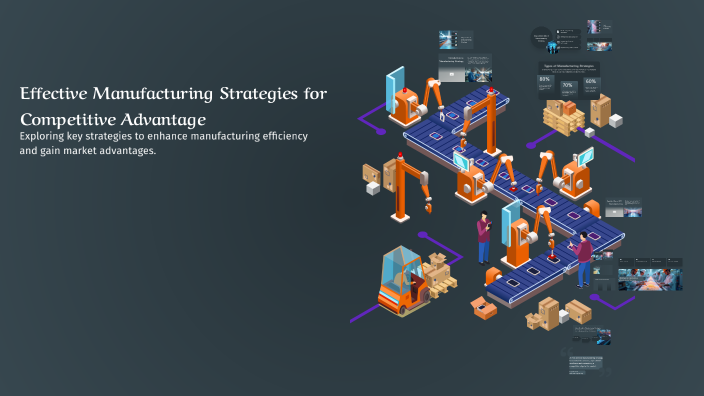 Effective Manufacturing Strategies for Competitive Advantage by J K ...