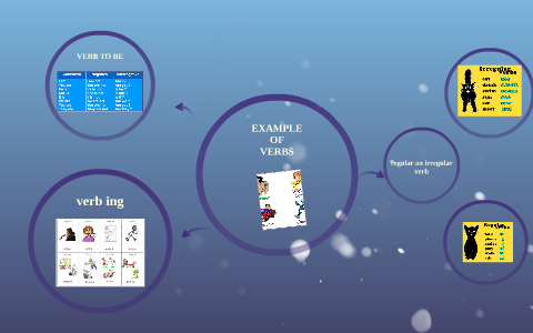 verb to be by Sebastian Sarmiento on Prezi