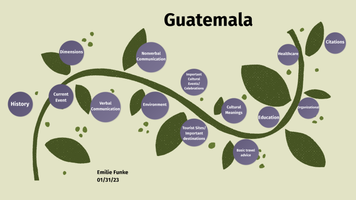 Virtual Vacation By Emilie Funke On Prezi