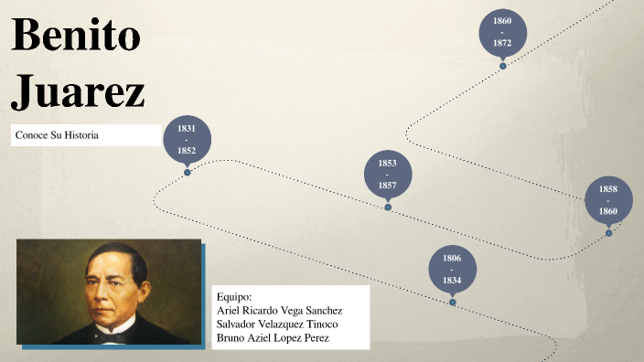 Línea Del Tiempo De Benito Juárez prezi.com