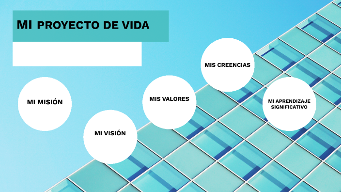 MI PROYECTO DE VIDA by Johan Alexis Acosta Castañeda on Prezi