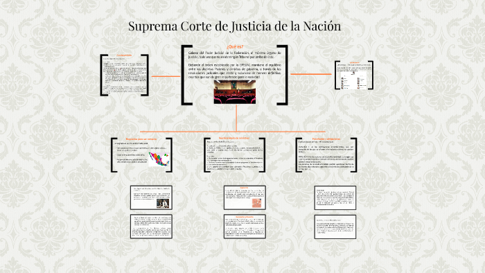 Suprema Corte De Justicia De La Nación By Itzel Lemus On Prezi