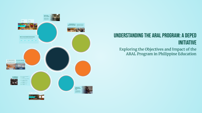 Understanding the ARAL Program: A DepEd Initiative by Alyssa Dumlao on ...