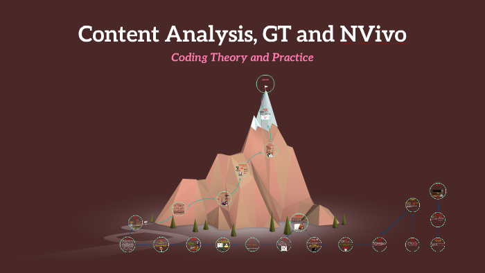content analysis using nvivo