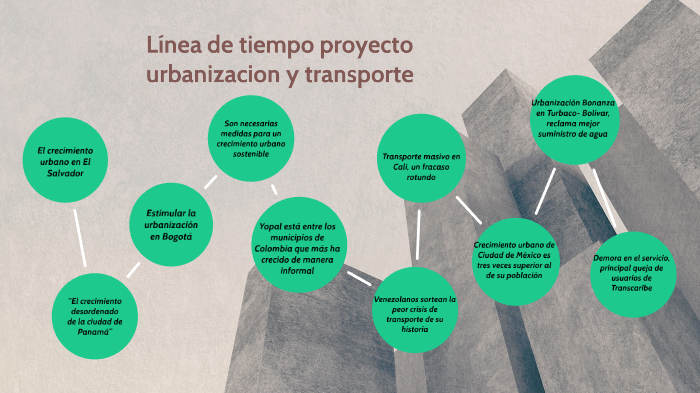 Línea de tiempo urbanización y transporte by Paula Valentina Parra