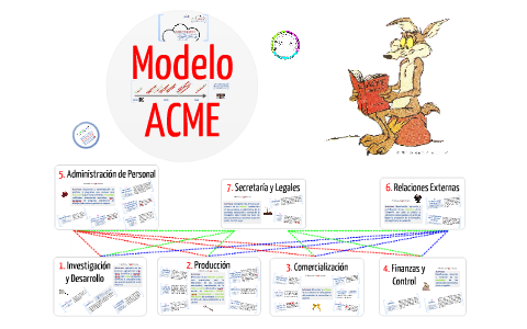 Modelo ACME 1957 esq by Guillermo Alba on Prezi Next