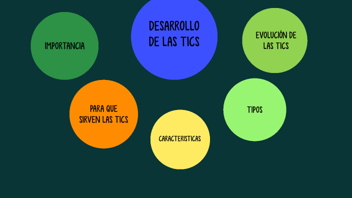 DESARROLLO DE LAS TICS by Williams Romero on Prezi