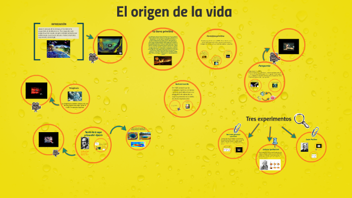 El origen de la vida by CARMEN MARTÍN on Prezi