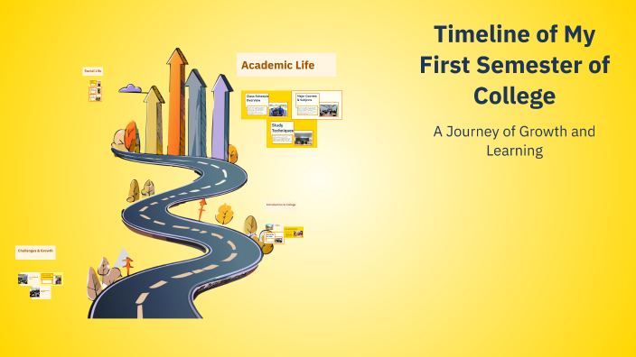 Timeline of My First Semester of College by Logan Berger on Prezi