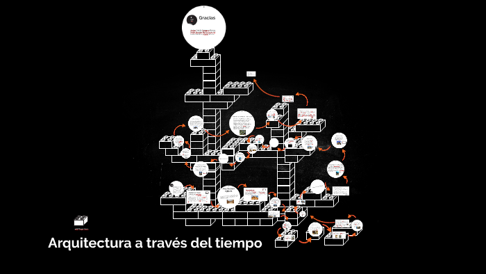 Arquitectura a través del tiempo by camilo saavedra on Prezi