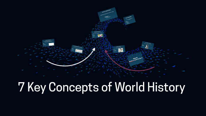 7 key Concepts of world history by Davien garcia on Prezi