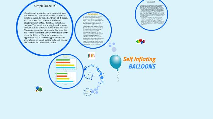 Self Inflating Balloon Data Chart