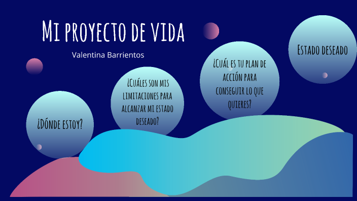 Mi Proyecto De Vida by Valentina Barrientos on Prezi