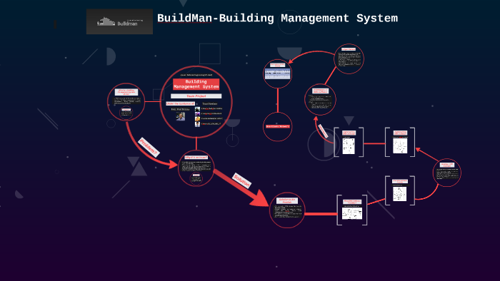 BuildMan - Building Management System by Chintan Choksi on Prezi