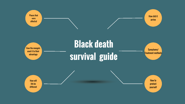 Black Death Survival Guide By Dylan Overberg On Prezi