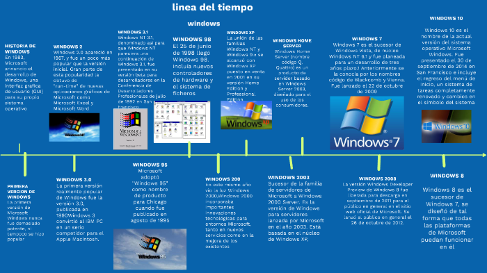 Linea Del Tiempo Versiones De Windows Sexiz Pix 7079
