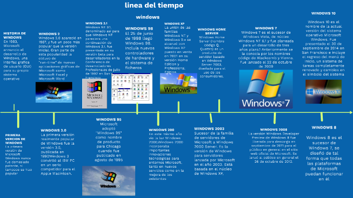 Sistema Operativo Windows Timeline Timetoast Timelines Hot Sex Picture